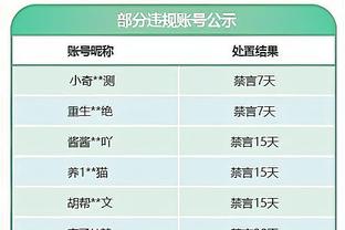 生涯第5次！詹姆斯单场至少20分10助5板5断 上次达成已是2008年